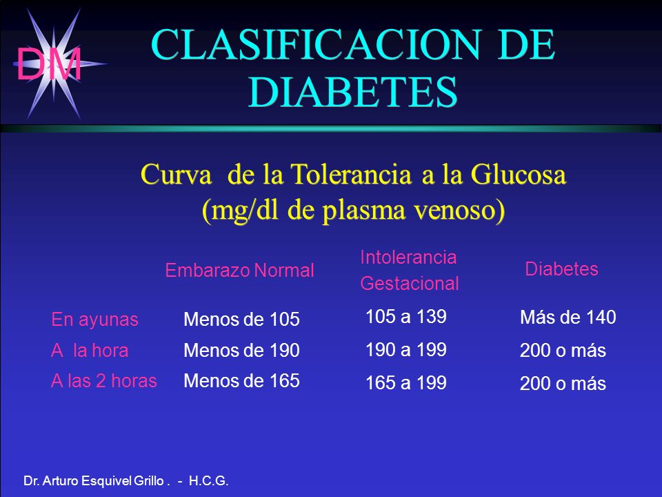 Valores curva de glucosa embarazo deals